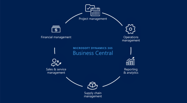 Business Central in Singapore Business Central in Singapore