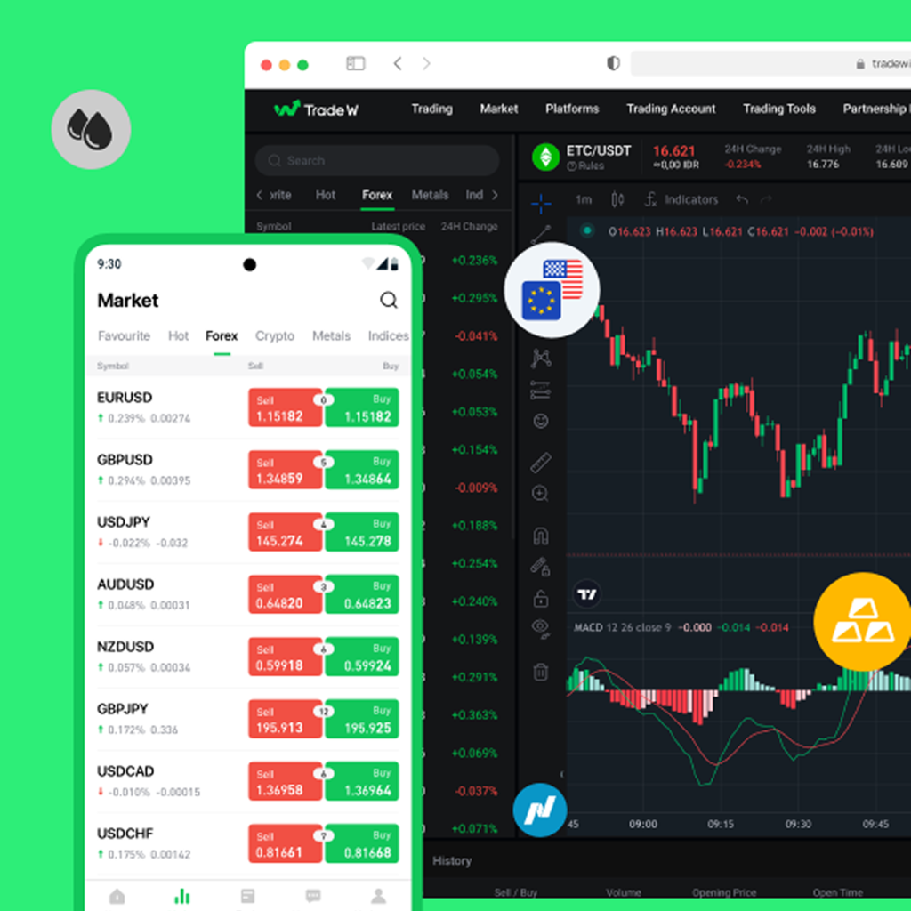 CFD Calculator Profit: Quick, Realistic Trade Forecast CFD Calculator Profit: Quick, Realistic Trade Forecast
