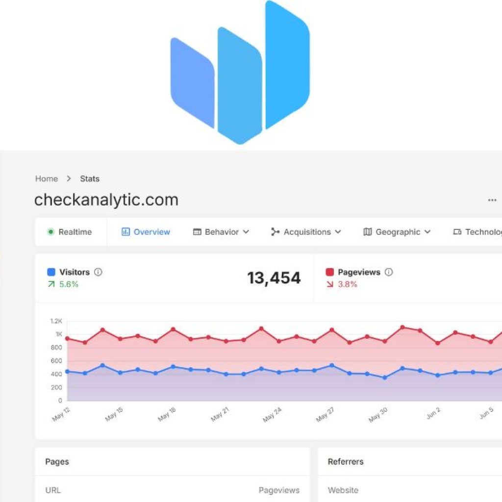 Measure site insights while respecting privacy and consent