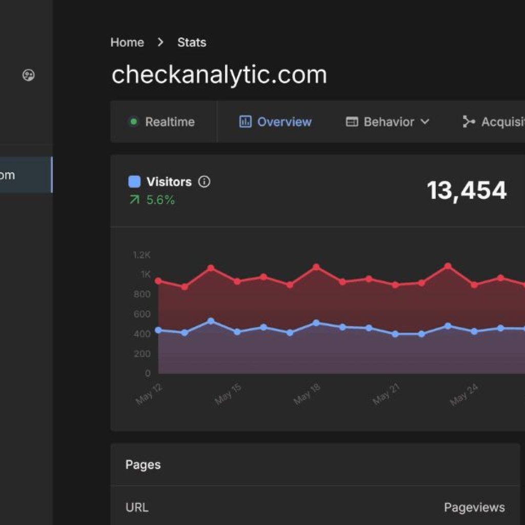 Lightweight Website Analytics | Checkanalytic.com