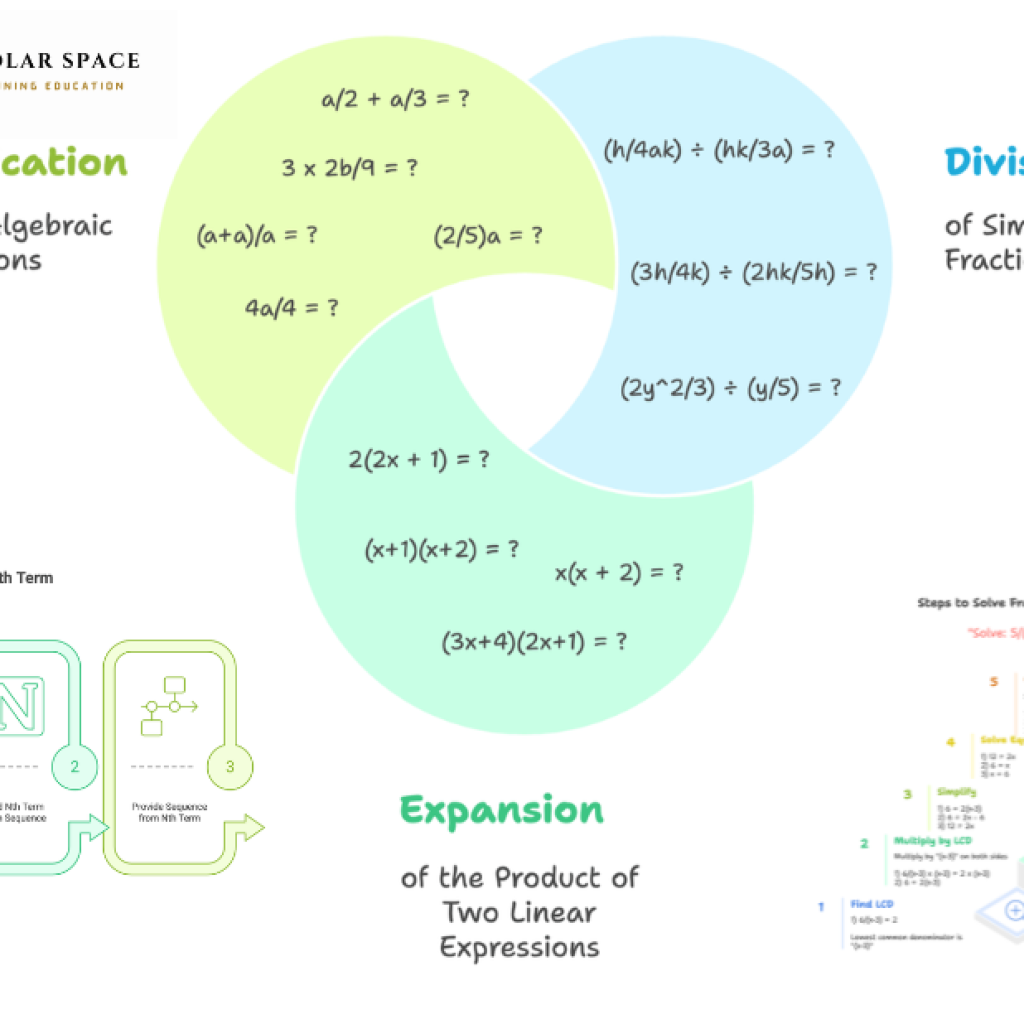 O Level Math Tuition: Boost Grades with Expert Guidance O Level Math Tuition: Boost Grades with Expert Guidance