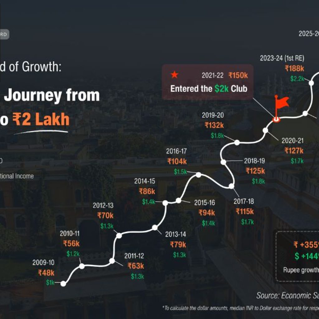 Inside Tata Group: A Fresh Look at Its Financial Might and Influence Inside Tata Group: A Fresh Look at Its Financial Might and Influence