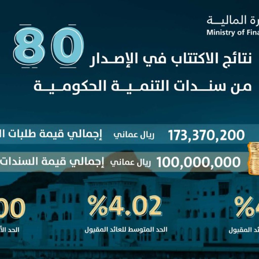 الجهة المسؤولة عن المال العام في سلطنة عُمان وتحديثاتها الاقتصادية الجهة المسؤولة عن المال العام في سلطنة عُمان وتحديثاتها الاقتصادية